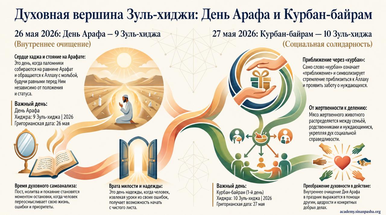 День Арафа и Курбан-байрам: смысл, традиции и духовное значение великих дней Зуль-хиджа