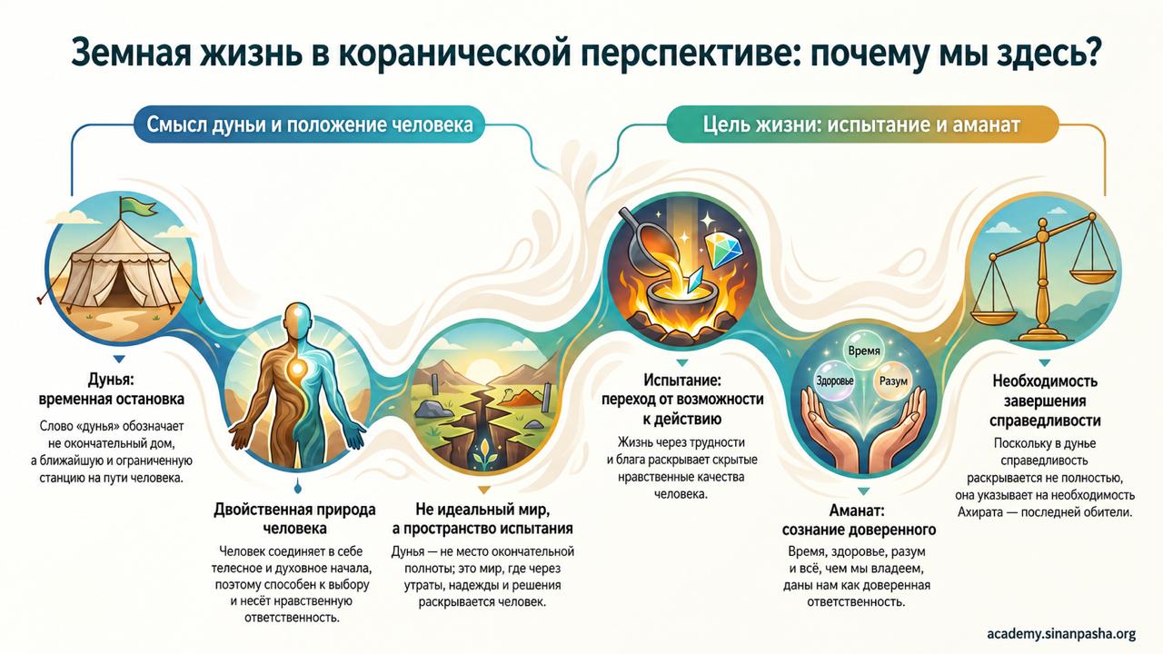 Почему мы здесь: коранический взгляд на земную жизнь как на путь, испытание и ответственность
