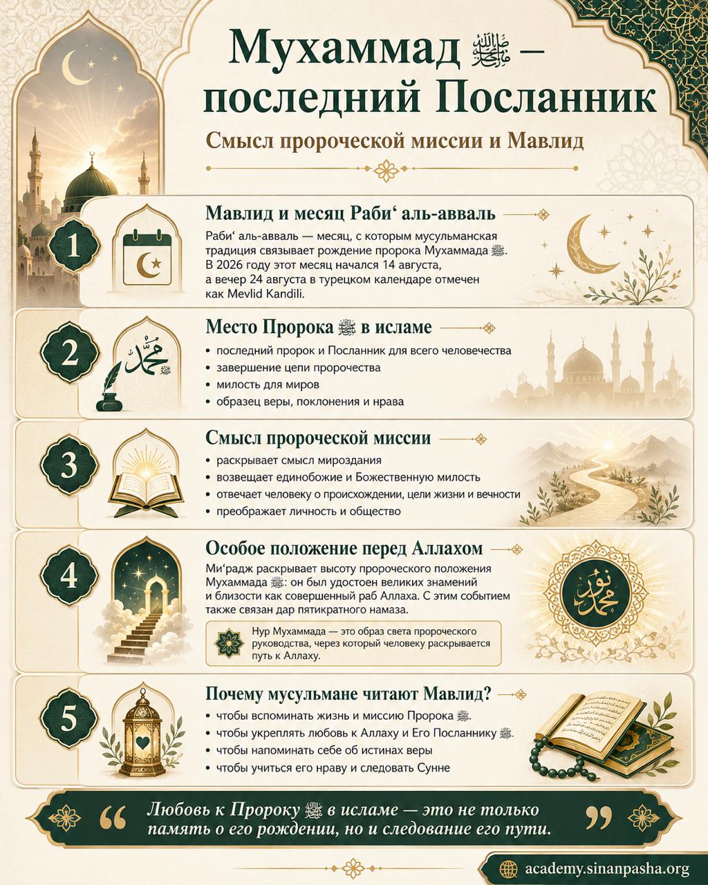 Мухаммад ﷺ — последний Посланник: смысл пророческой миссии и Мавлид